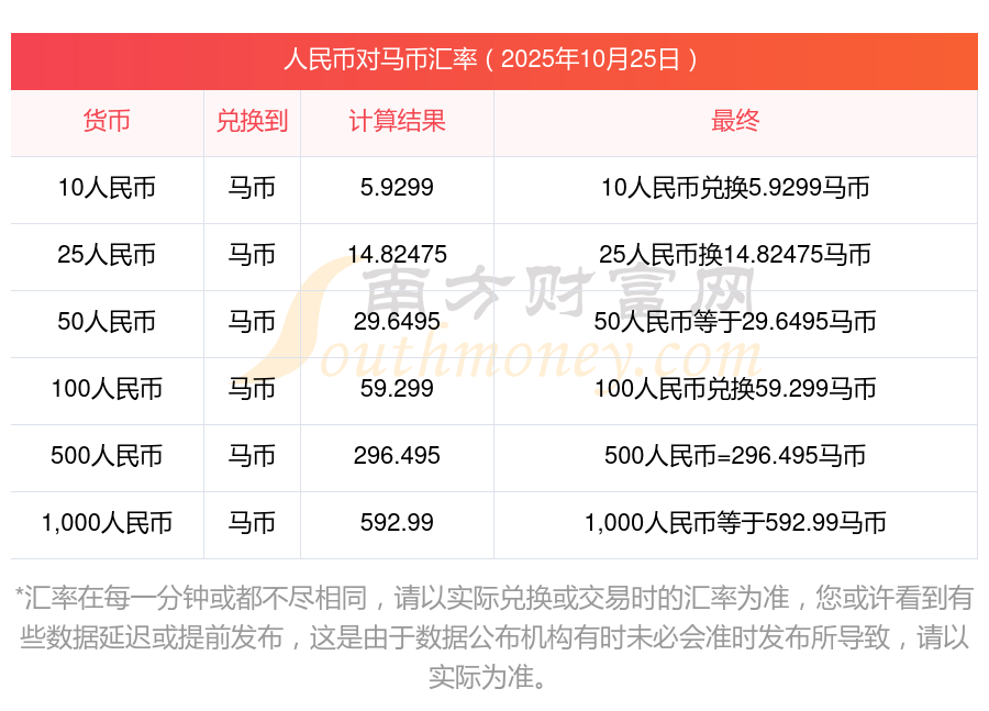 中国人民银行中间价汇率，央行汇率人民币中间价