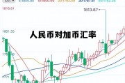 人民币对加币汇率今日价格，人民币对加币汇率