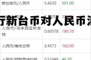 台币对人民币汇率表，央行新台币对人民币汇率