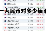 一人民币能换多少缅币，一人民币对多少缅币