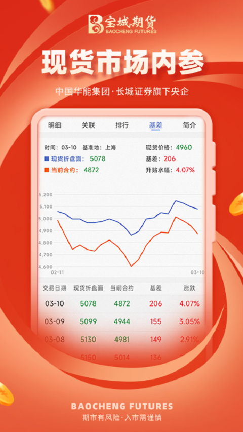原油期货交易app，期货交易app