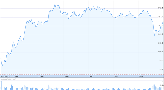 2002年阿里巴巴股价,阿里巴巴股价 2002年阿里巴巴股价,阿里巴巴股价