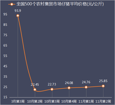安徽仔猪价格行情,安徽仔猪价格 安徽仔猪价格行情,安徽仔猪价格