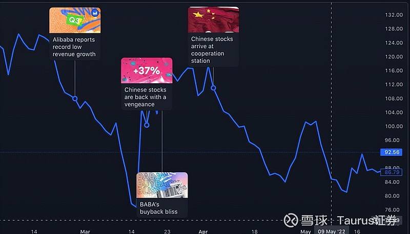 阿里巴巴股票走势图分析,阿里巴巴股票走势图 阿里巴巴股票走势图分析,阿里巴巴股票走势图
