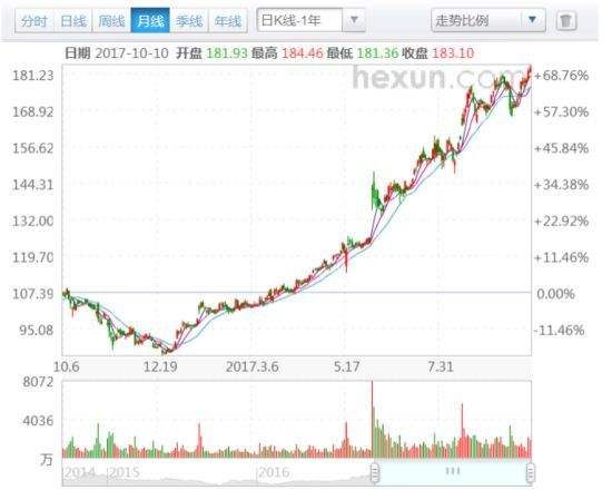 阿里巴巴股票走势图分析,阿里巴巴股票走势图 阿里巴巴股票走势图分析,阿里巴巴股票走势图