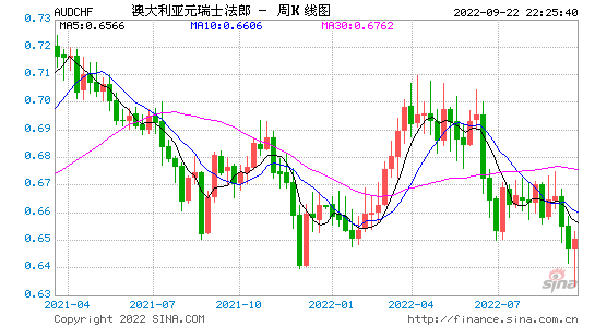 澳元兑换美元汇率今日汇率查询,澳元兑换美元汇率 澳元兑换美元汇率今日汇率查询,澳元兑换美元汇率