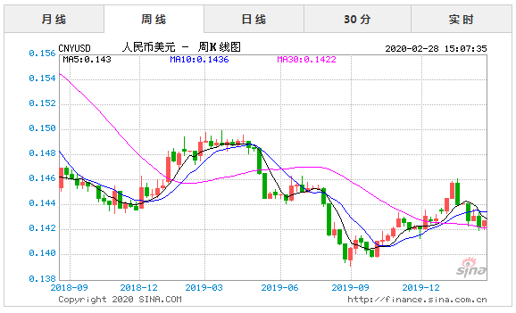 9月份人民币对美元汇率走势图,人民币对美元汇率走势图 9月份人民币对美元汇率走势图,人民币对美元汇率走势图