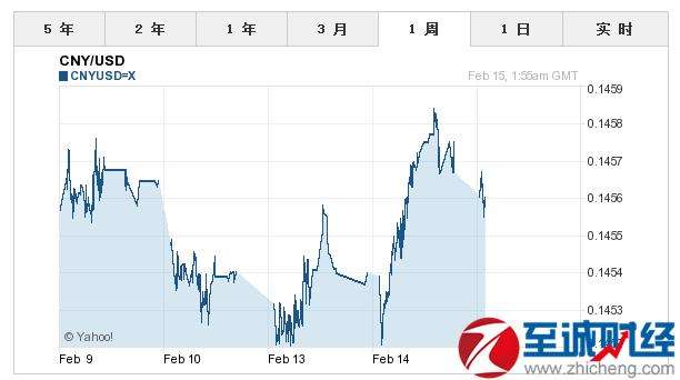 美元对人民币的汇率 中行,人民币对美元汇率中行 美元对人民币的汇率 中行,人民币对美元汇率中行