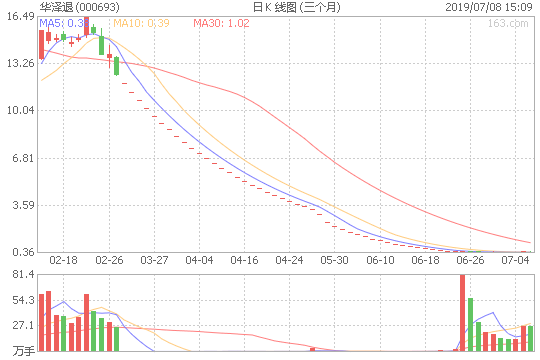 成交量多少万是人民币还是手,人民币成交量 成交量多少万是人民币还是手,人民币成交量