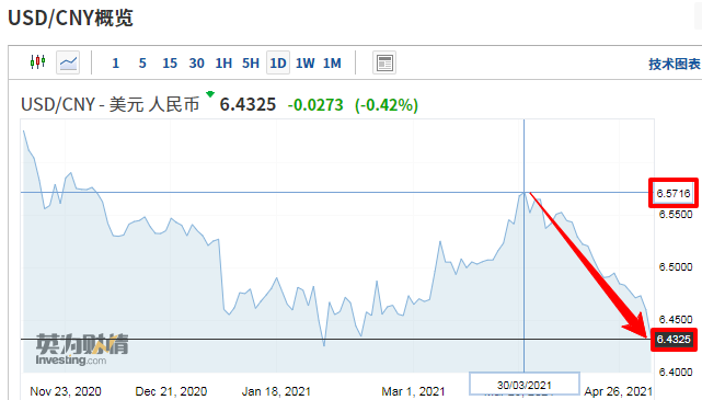 人民币对美元汇率中行牌价,人民币对美元汇率中行 人民币对美元汇率中行牌价,人民币对美元汇率中行