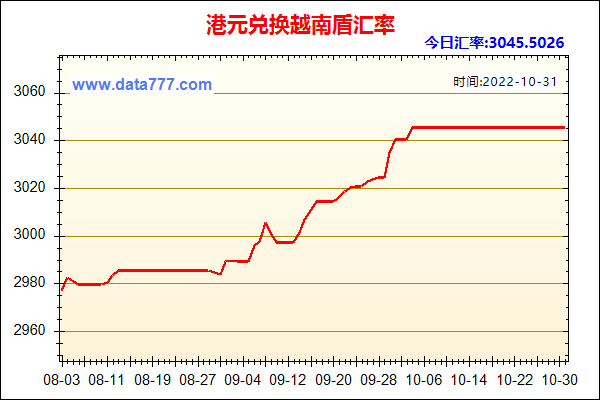 汇率换算越南币对人民币,人民币对换越南币汇率 汇率换算越南币对人民币,人民币对换越南币汇率