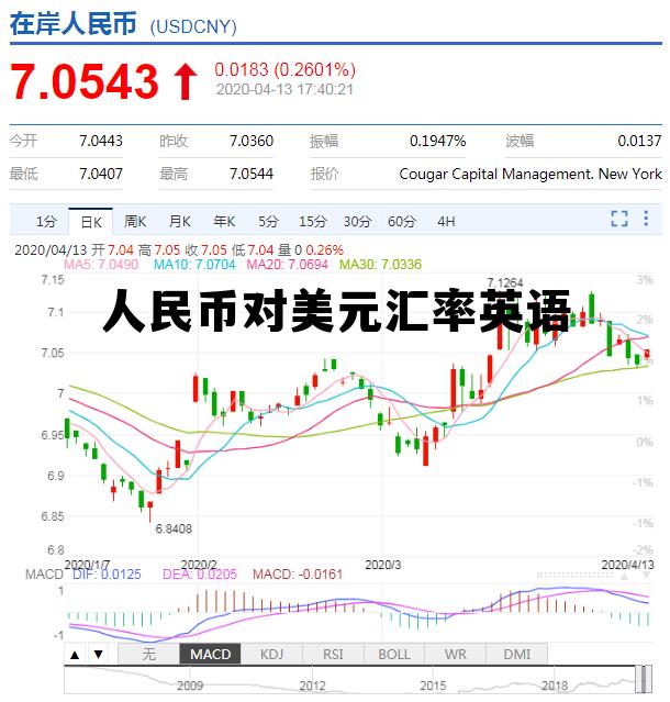 人民币对美元汇率英语表达,人民币对美元汇率英语 人民币对美元汇率英语表达,人民币对美元汇率英语
