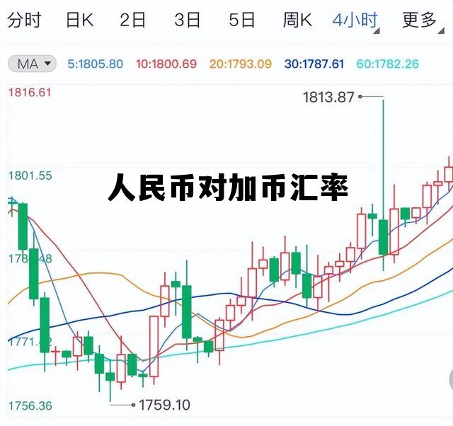 人民币对加币汇率今日价格,人民币对加币汇率 人民币对加币汇率今日价格,人民币对加币汇率