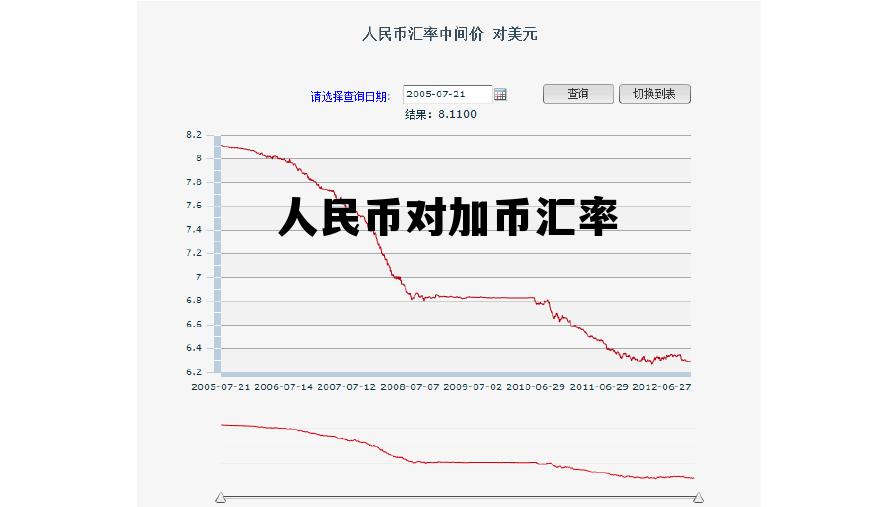 人民币对加币汇率今日价格,人民币对加币汇率 人民币对加币汇率今日价格,人民币对加币汇率