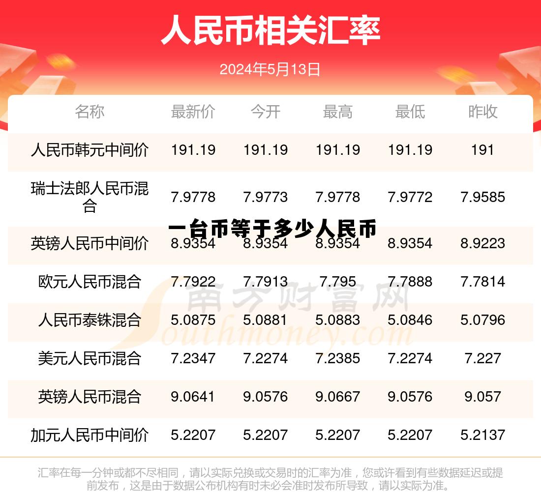 一亿台币等于多少人民币,一台币等于多少人民币 一亿台币等于多少人民币,一台币等于多少人民币