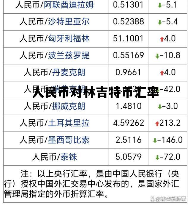 人民币兑林吉特的汇率是多少，人民币对林吉特币汇率