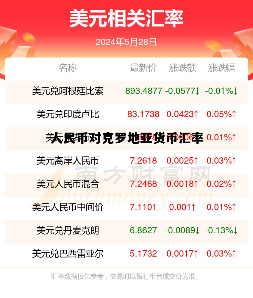 克罗地亚币对人民币汇率50000，人民币对克罗地亚货币汇率
