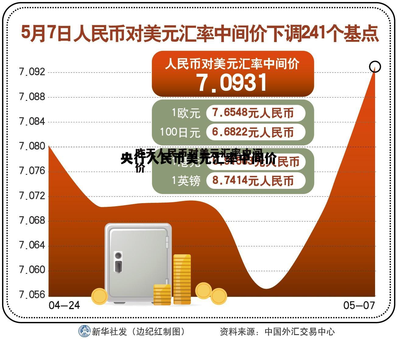 人民币美元汇率中间价什么意思,央行人民币美元汇率中间价 人民币美元汇率中间价什么意思,央行人民币美元汇率中间价