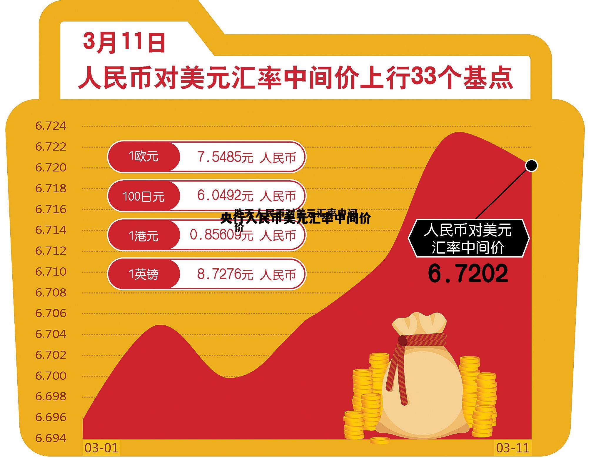 人民币美元汇率中间价什么意思,央行人民币美元汇率中间价 人民币美元汇率中间价什么意思,央行人民币美元汇率中间价