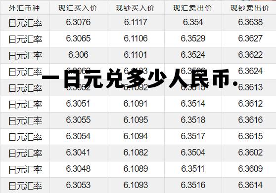 一日元等于多少人民币汇率,一日元兑多少人民币. 一日元等于多少人民币汇率,一日元兑多少人民币.