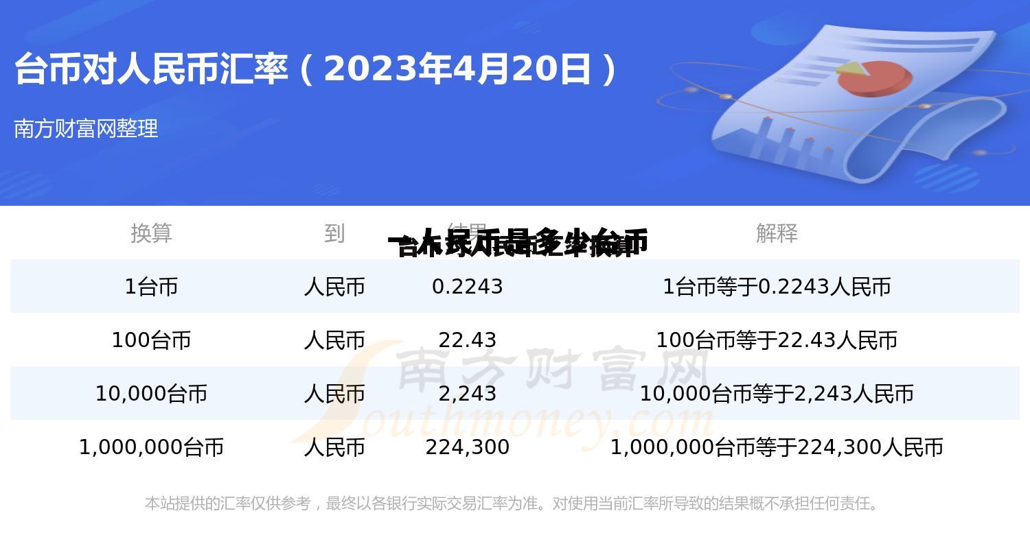 1人民币=多少台币,一人民币是多少台币 1人民币=多少台币,一人民币是多少台币