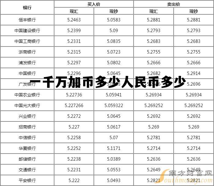 中奖一千万没有银行卡，一千万加币多少人民币多少