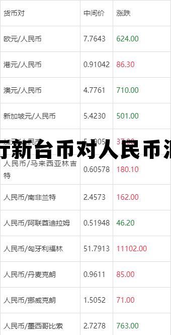 台币对人民币汇率表,央行新台币对人民币汇率 台币对人民币汇率表,央行新台币对人民币汇率