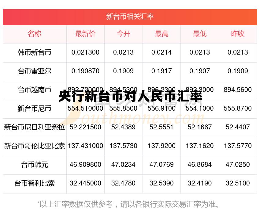 台币对人民币汇率表,央行新台币对人民币汇率 台币对人民币汇率表,央行新台币对人民币汇率