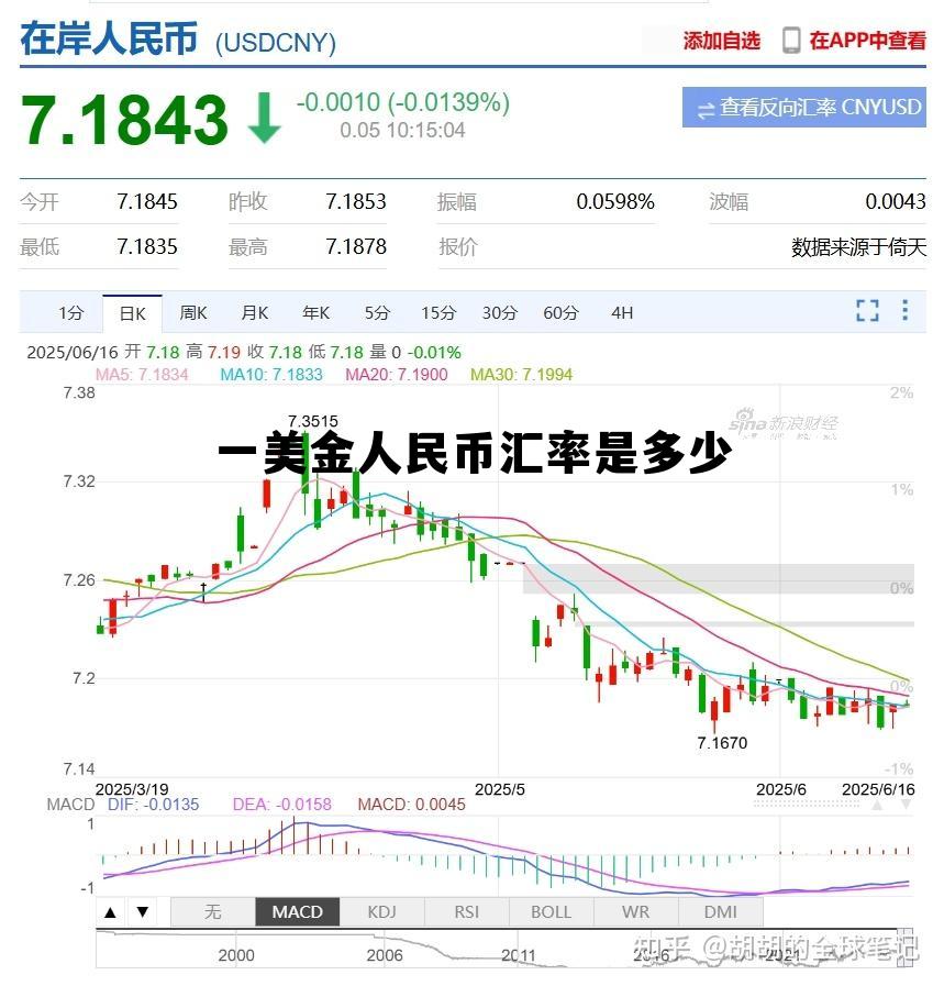 1美金人民币多少,一美金人民币汇率是多少 1美金人民币多少,一美金人民币汇率是多少