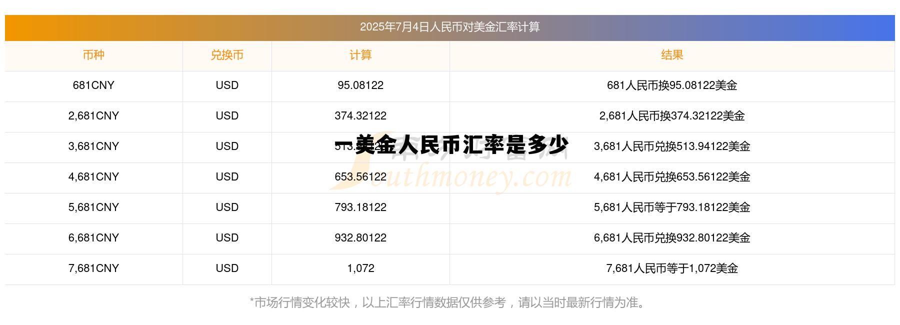1美金人民币多少,一美金人民币汇率是多少 1美金人民币多少,一美金人民币汇率是多少