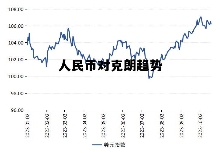 人民币对克朗的汇率,人民币对克朗趋势 人民币对克朗的汇率,人民币对克朗趋势