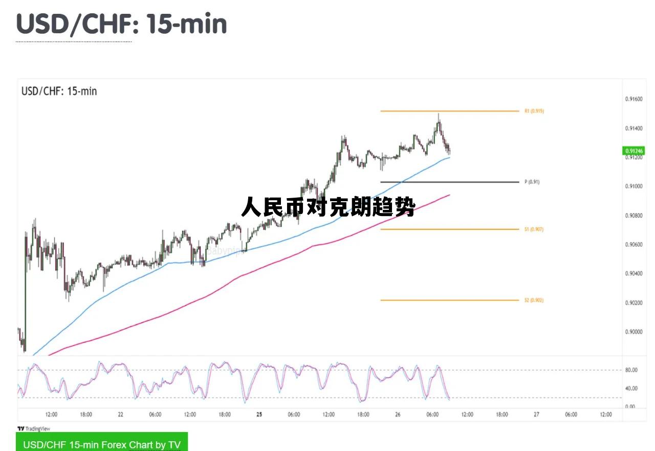 人民币对克朗的汇率,人民币对克朗趋势 人民币对克朗的汇率,人民币对克朗趋势