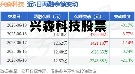 兴森科技股票未来走势预测,兴森科技股票 兴森科技股票未来走势预测,兴森科技股票