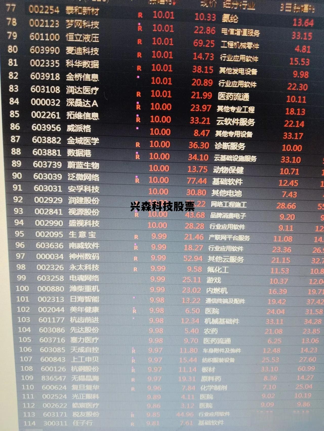 兴森科技股票未来走势预测,兴森科技股票 兴森科技股票未来走势预测,兴森科技股票