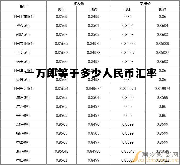 10000法郎等于多少人民币多少,一万郎等于多少人民币汇率 10000法郎等于多少人民币多少,一万郎等于多少人民币汇率