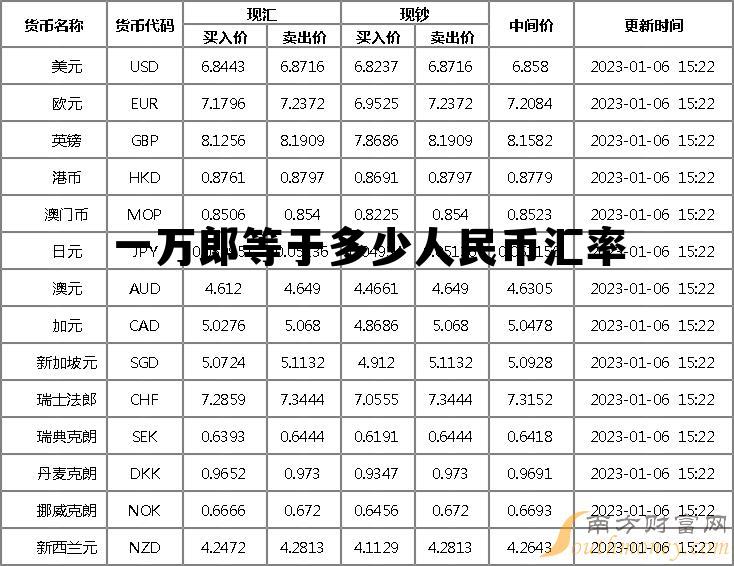 10000法郎等于多少人民币多少,一万郎等于多少人民币汇率 10000法郎等于多少人民币多少,一万郎等于多少人民币汇率