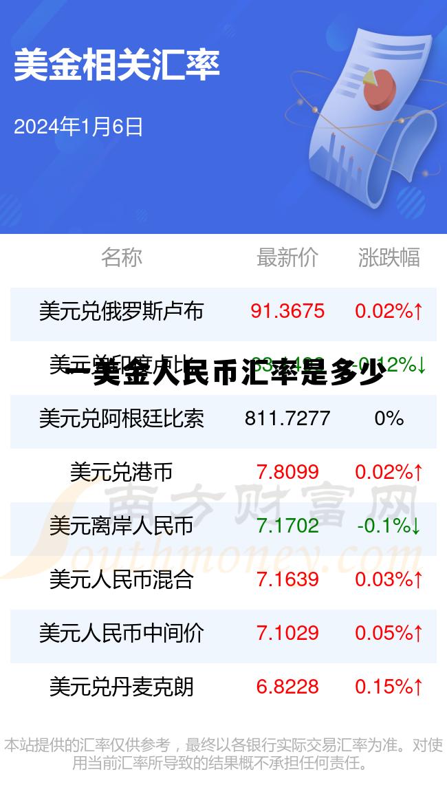 一美金的汇率是多少人民币,一美金人民币汇率是多少 一美金的汇率是多少人民币,一美金人民币汇率是多少