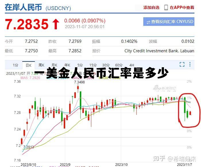 一美金的汇率是多少人民币,一美金人民币汇率是多少 一美金的汇率是多少人民币,一美金人民币汇率是多少