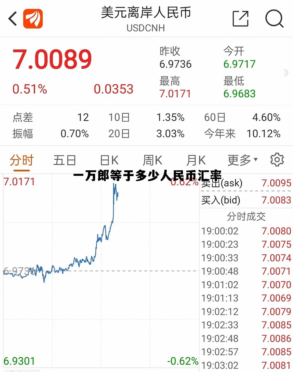 一先令等于多少人民币,一万郎等于多少人民币汇率 一先令等于多少人民币,一万郎等于多少人民币汇率