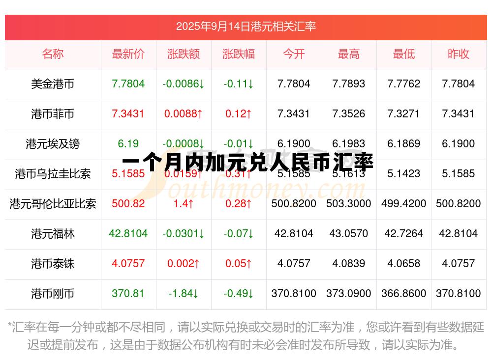 加元兑换人民币多少,一个月内加元兑人民币汇率 加元兑换人民币多少,一个月内加元兑人民币汇率