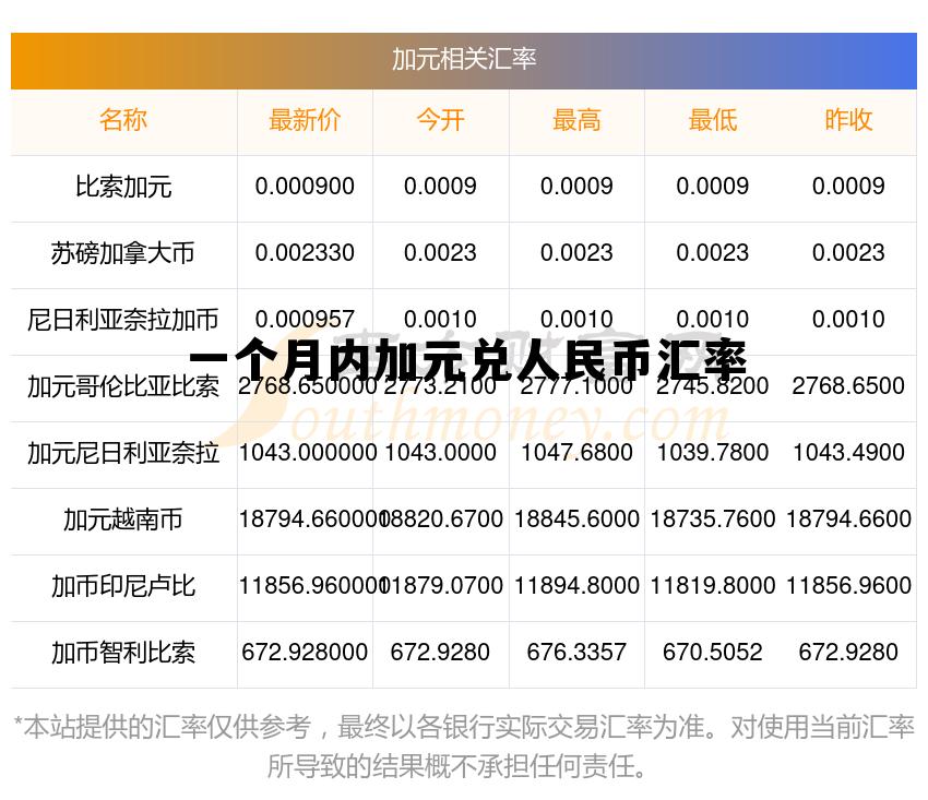 加元兑换人民币多少,一个月内加元兑人民币汇率 加元兑换人民币多少,一个月内加元兑人民币汇率