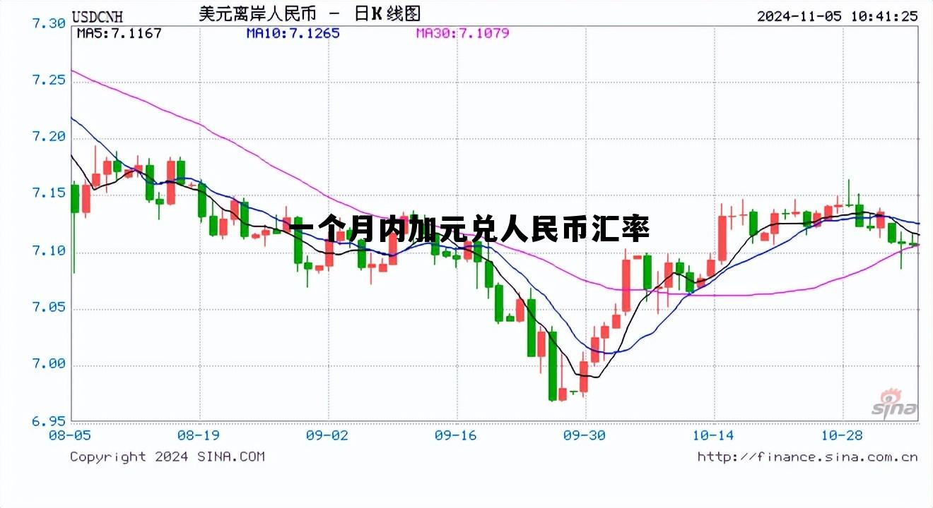 加元兑人民币实时汇率,一个月内加元兑人民币汇率 加元兑人民币实时汇率,一个月内加元兑人民币汇率