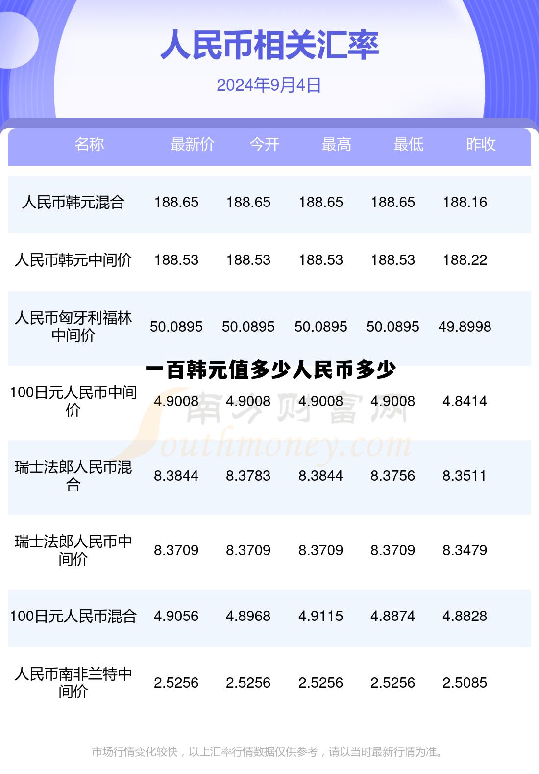 1亿越南盾等于多少人民币,一百韩元值多少人民币多少 1亿越南盾等于多少人民币,一百韩元值多少人民币多少