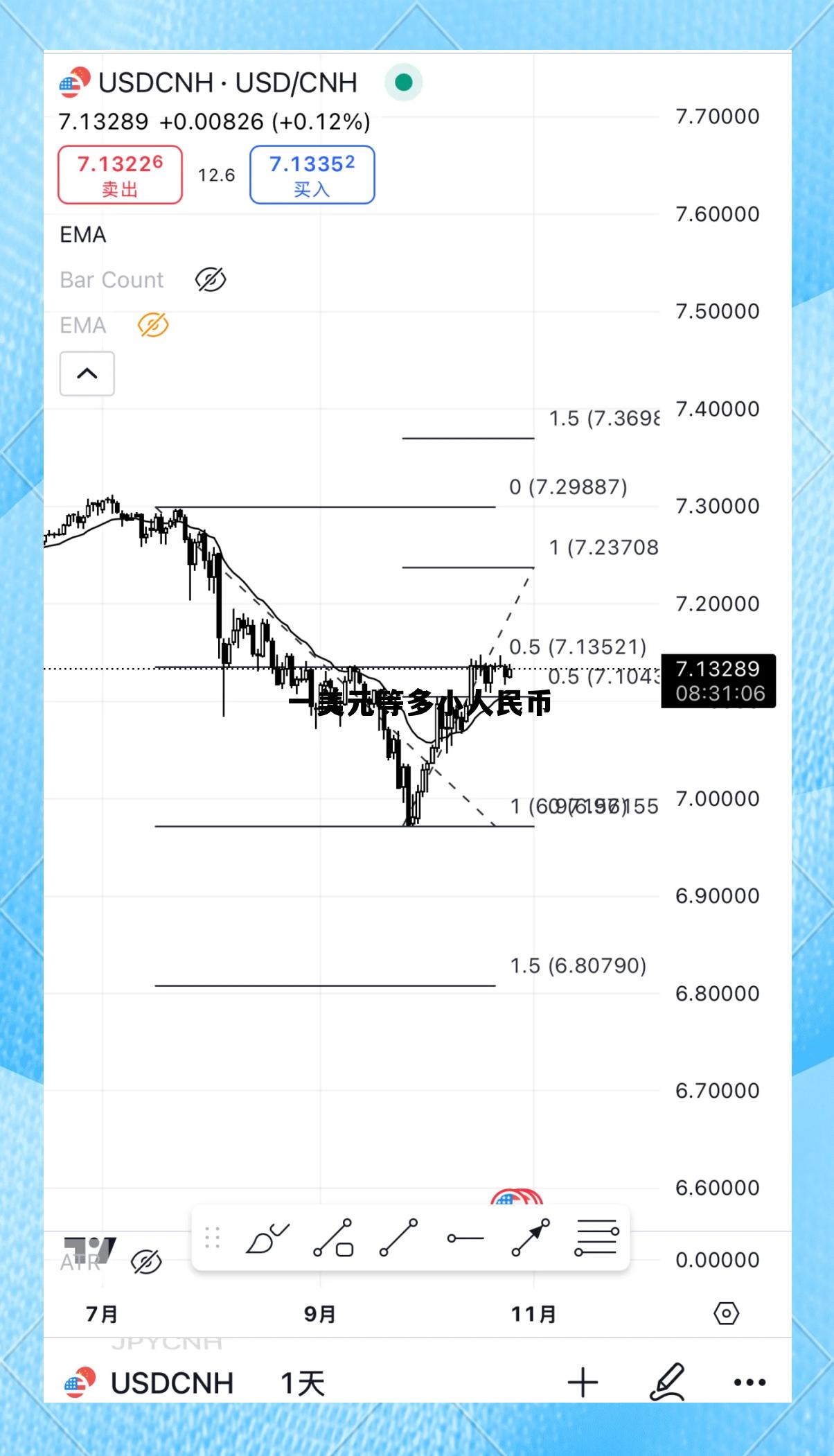一美元等于多少人民币最高的时候,一美元等多小人民币 一美元等于多少人民币最高的时候,一美元等多小人民币