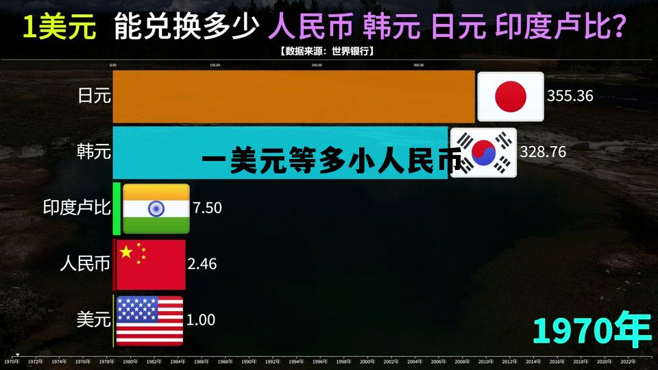 一美元等于多少人民币最高的时候,一美元等多小人民币 一美元等于多少人民币最高的时候,一美元等多小人民币