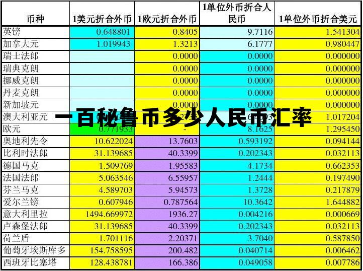 100秘鲁币等于多少人民币,一百秘鲁币多少人民币汇率 100秘鲁币等于多少人民币,一百秘鲁币多少人民币汇率