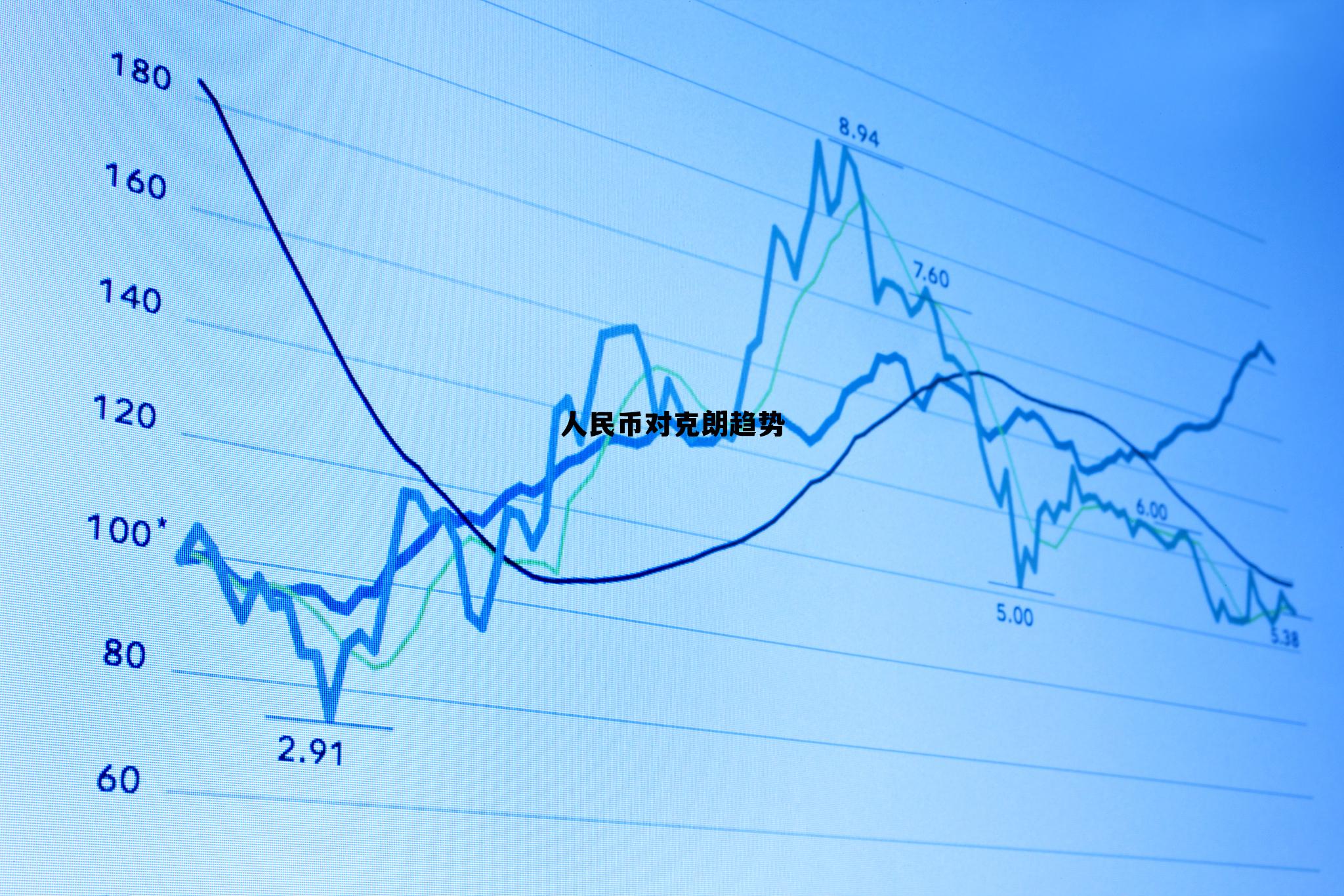 人民币兑克朗是多少,人民币对克朗趋势 人民币兑克朗是多少,人民币对克朗趋势