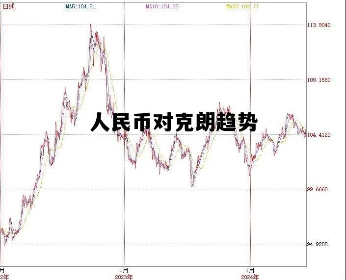 人民币兑克朗是多少,人民币对克朗趋势 人民币兑克朗是多少,人民币对克朗趋势