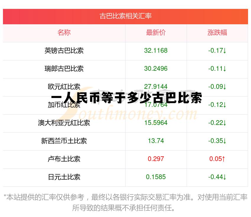 墨西哥1924年1比索价格，一人民币等于多少古巴比索