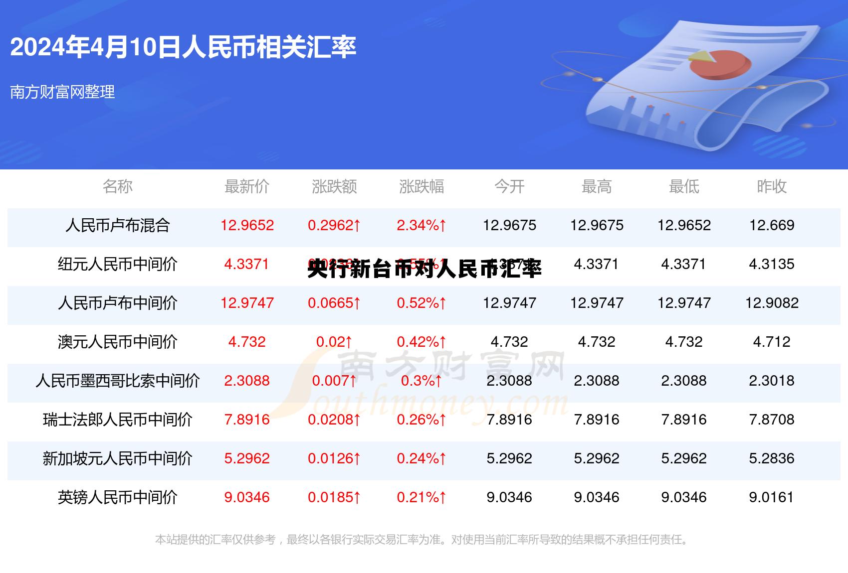 新台币对人民币汇率 中国银行，央行新台币对人民币汇率